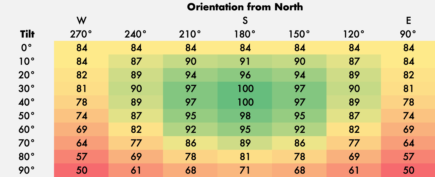 Solar Panel Angle By Postcode UK Solar Advice